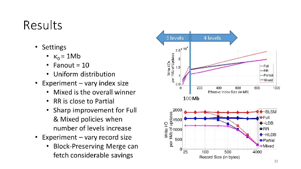 Results 3 levels 4 levels 100 Mb 32 