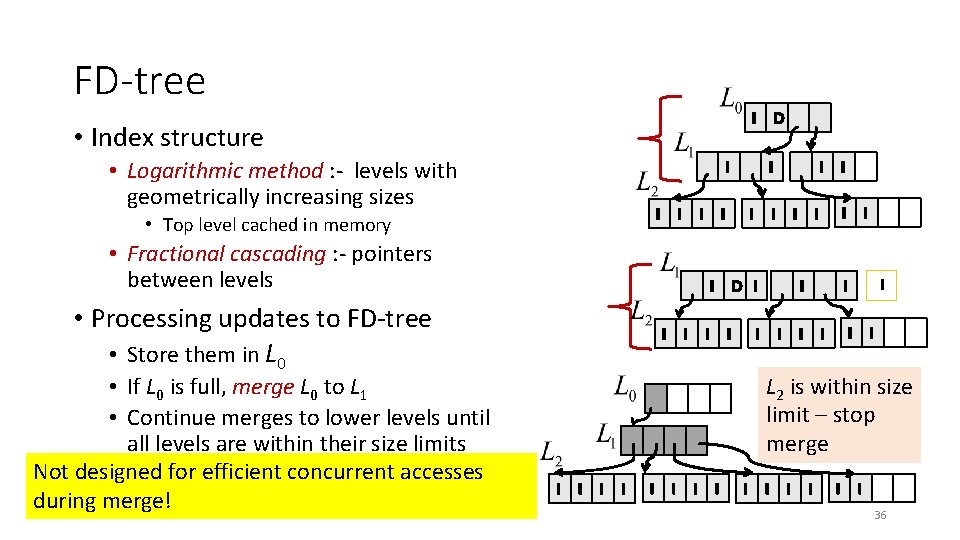 FD-tree I D • Index structure • Logarithmic method : - levels with geometrically