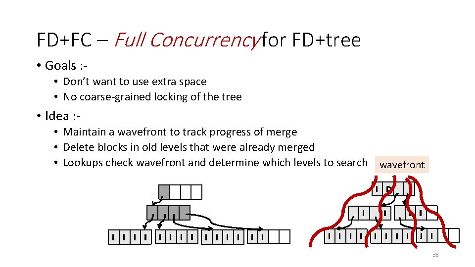 FD+FC – Full Concurrency for FD+tree • Goals : • Don’t want to use