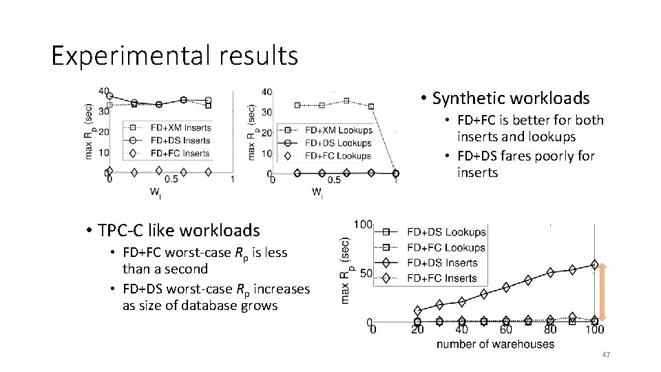 Experimental results • Synthetic workloads • FD+FC is better for both inserts and lookups