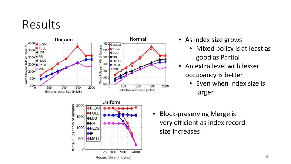 Results Normal Uniform • As index size grows • Mixed policy is at least