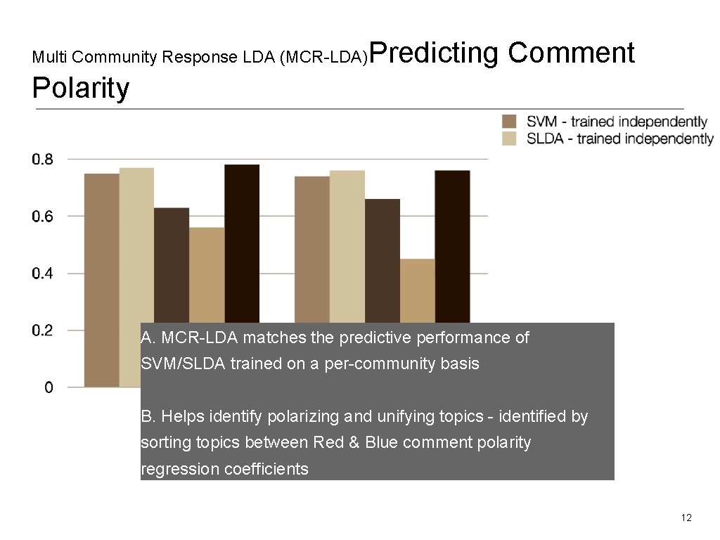 Multi Community Response LDA (MCR-LDA) Predicting Comment Polarity A. MCR-LDA matches the predictive performance