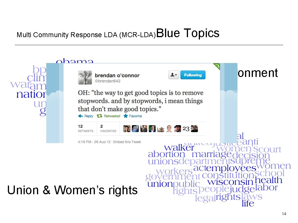 Multi Community Response LDA (MCR-LDA) Blue Topics Energy & Environment Union & Women’s rights
