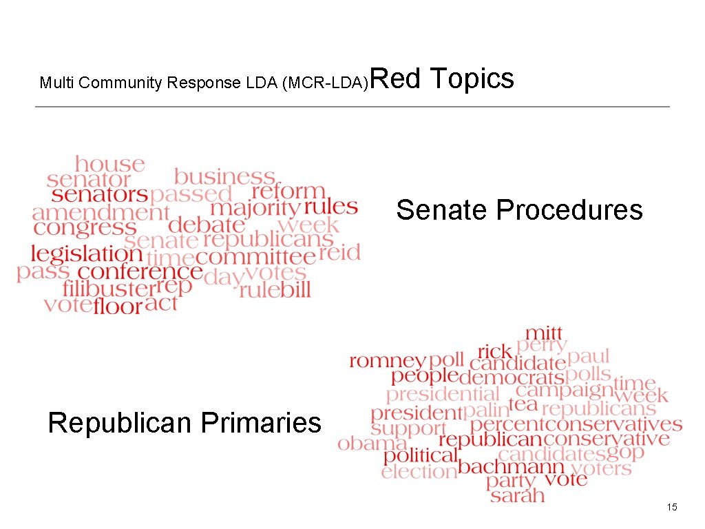 Multi Community Response LDA (MCR-LDA) Red Topics Senate Procedures Republican Primaries 15 