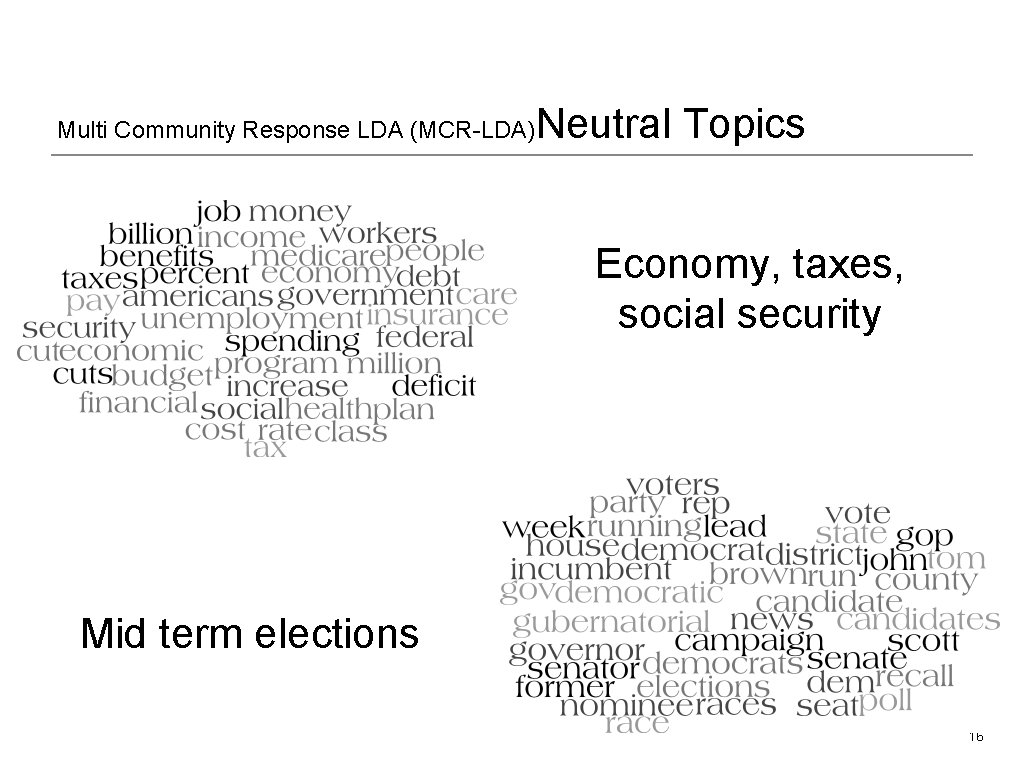 Multi Community Response LDA (MCR-LDA) Neutral Topics Economy, taxes, social security Mid term elections