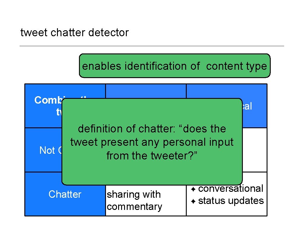 tweet chatter detector enables identification of content type Combine the two Topical Not Topical