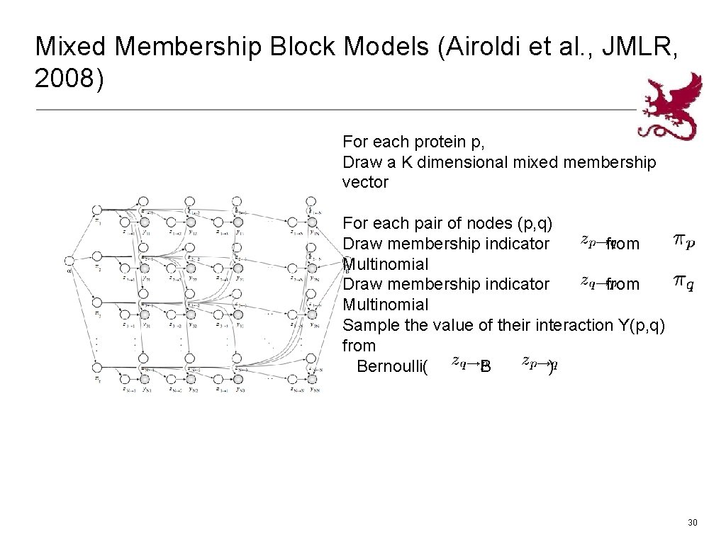 Mixed Membership Block Models (Airoldi et al. , JMLR, 2008) For each protein p,