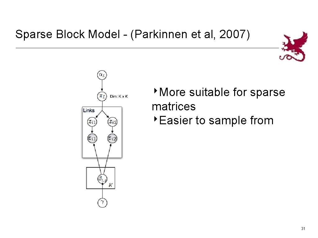 Sparse Block Model - (Parkinnen et al, 2007) ‣More suitable for sparse matrices ‣Easier