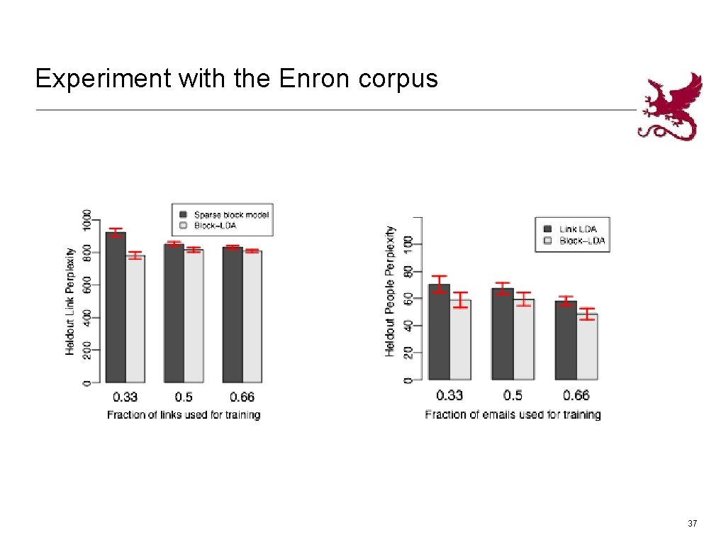 Experiment with the Enron corpus 37 