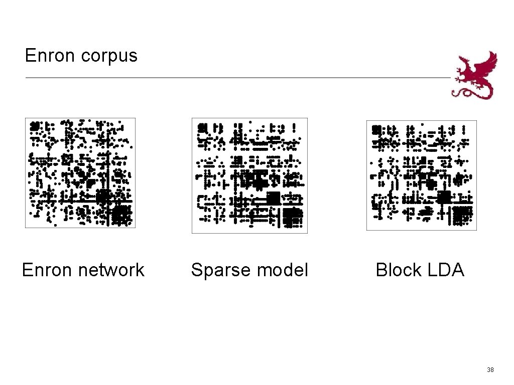 Enron corpus Enron network Sparse model Block LDA 38 