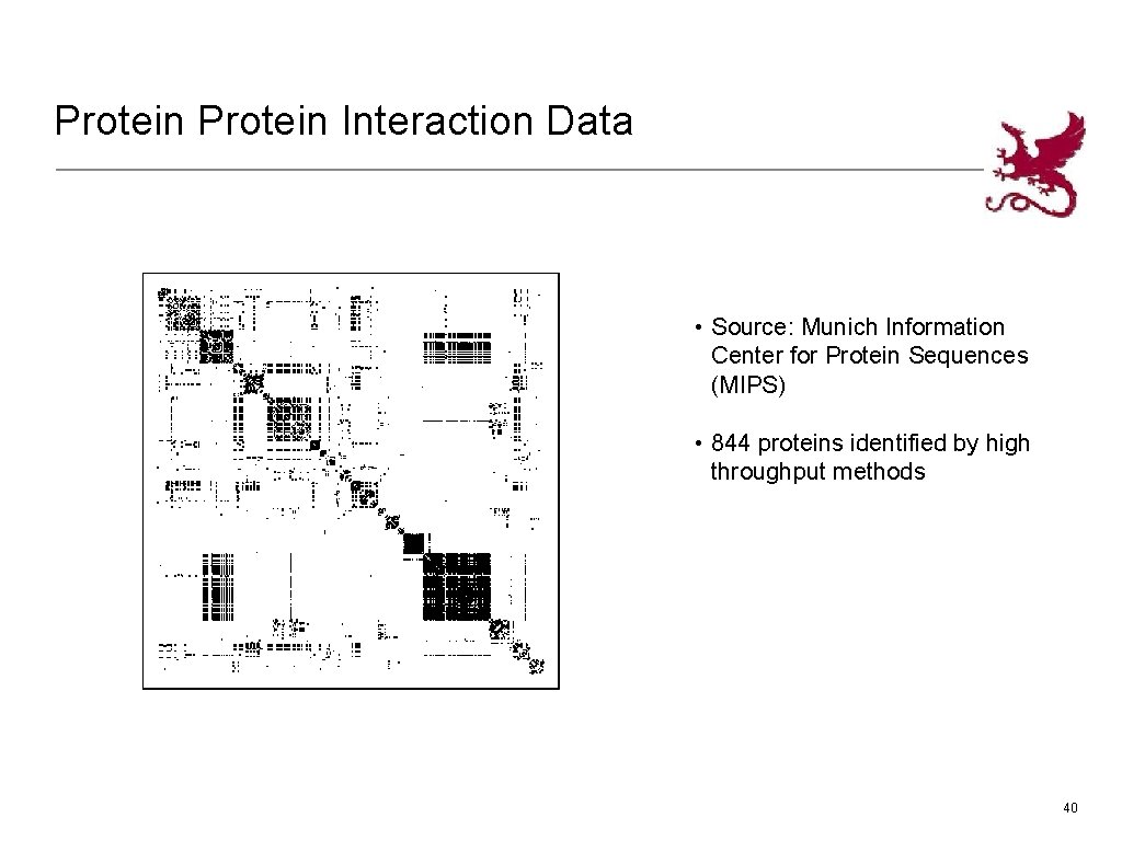 Protein Interaction Data • Source: Munich Information Center for Protein Sequences (MIPS) • 844