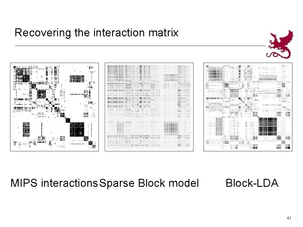 Recovering the interaction matrix MIPS interactions. Sparse Block model Block-LDA 42 