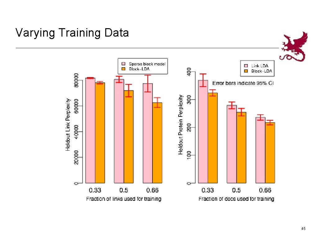 Varying Training Data 45 