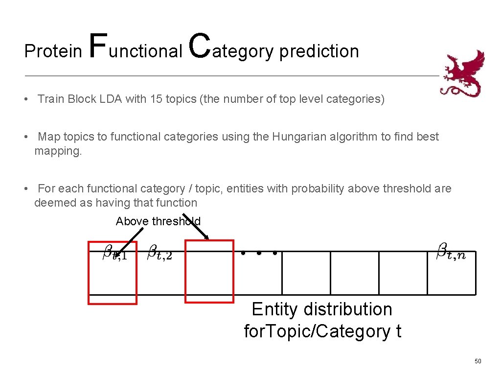 Protein Functional Category prediction • Train Block LDA with 15 topics (the number of