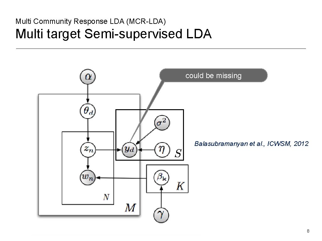 Multi Community Response LDA (MCR-LDA) Multi target Semi-supervised LDA could be missing Balasubramanyan et