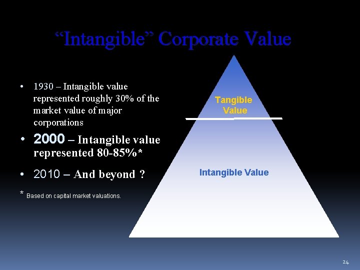 “Intangible” Corporate Value • 1930 – Intangible value represented roughly 30% of the market