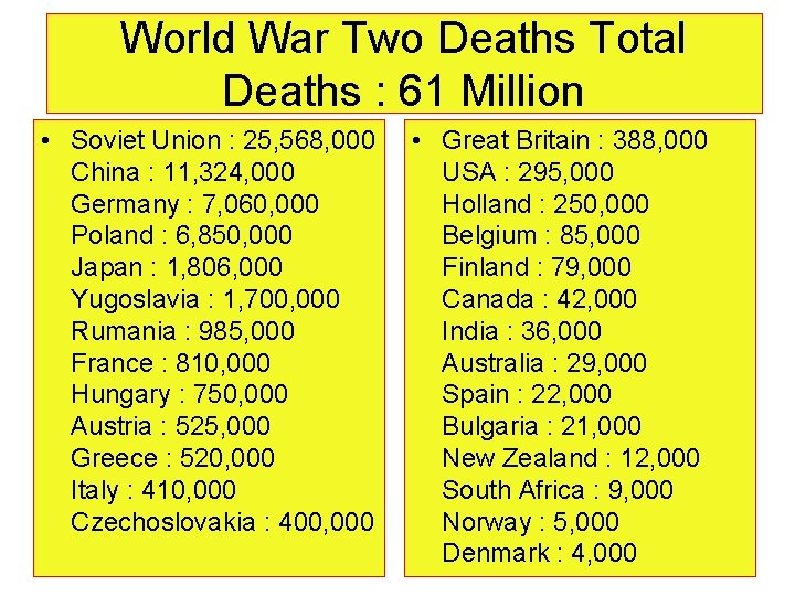 World War Two Deaths Total Deaths : 61 Million • Soviet Union : 25,