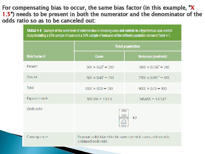 For compensating bias to occur, the same bias factor (in this example, "X 1.