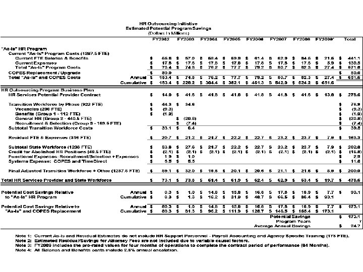  10 Table -1 Estimated Potential Program Savings 