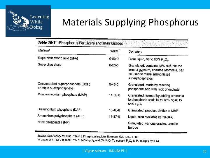 Materials Supplying Phosphorus | Vigyan Ashram | INDUSA PTI | 10 