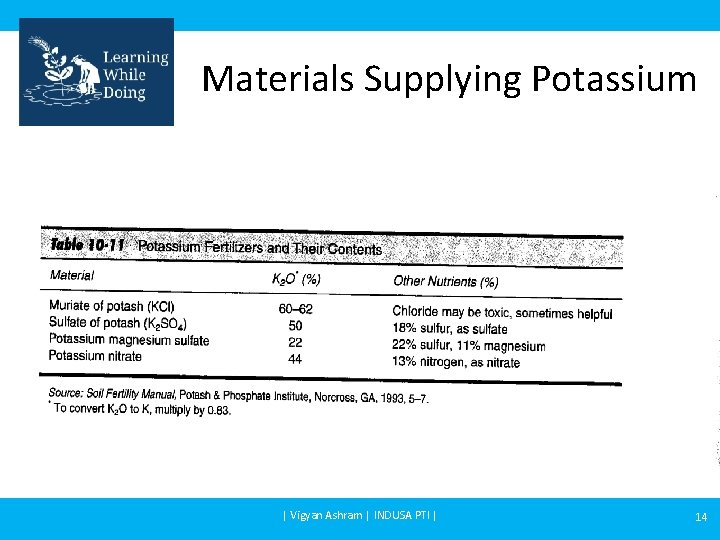 Materials Supplying Potassium | Vigyan Ashram | INDUSA PTI | 14 