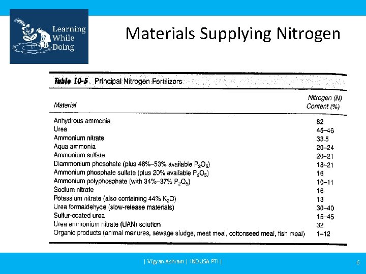 Materials Supplying Nitrogen | Vigyan Ashram | INDUSA PTI | 6 