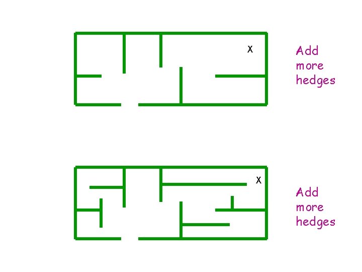 Add more hedges X X Add more hedges 