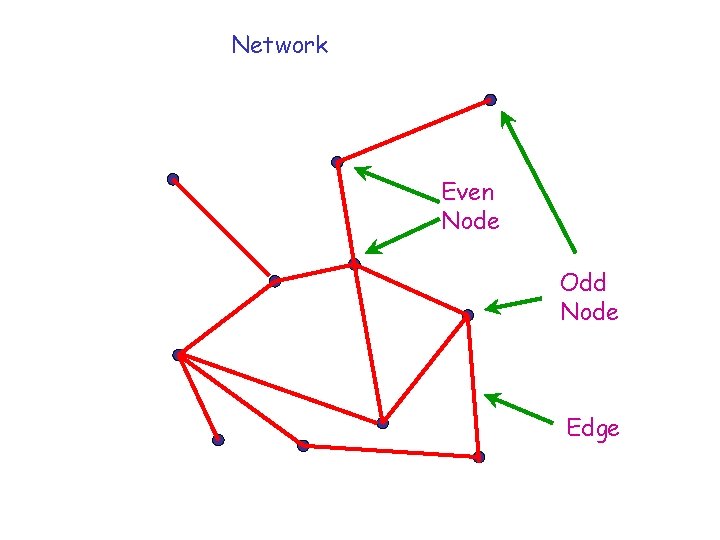 Network Even Node Odd Node Edge 