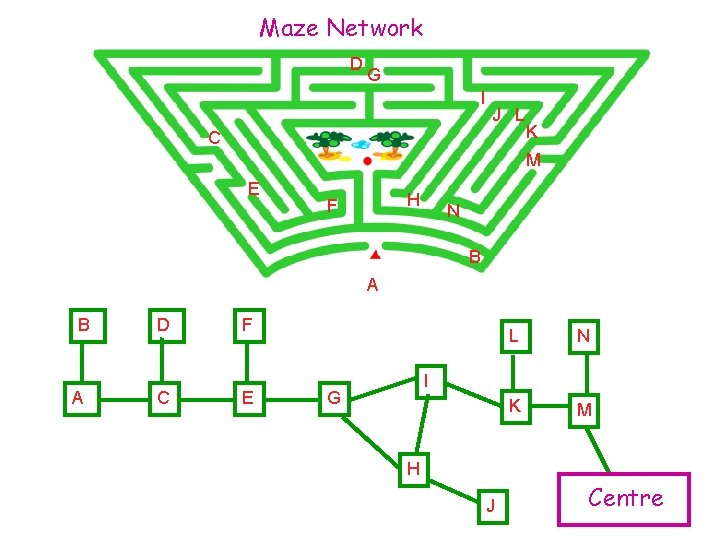 Maze Network D G I J L C K M E H F N