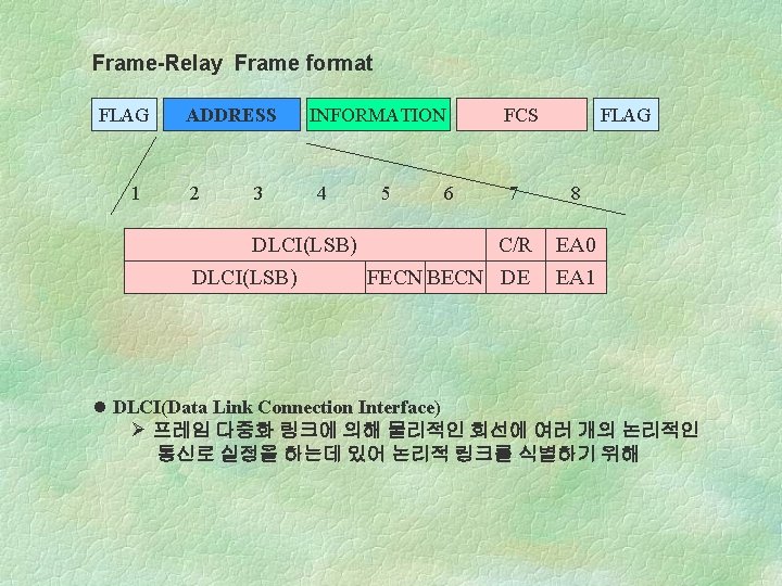 Frame-Relay Frame format FLAG 1 ADDRESS 2 3 INFORMATION 4 5 6 FCS 7 Frame-Relay Frame format FLAG 1 ADDRESS 2 3 INFORMATION 4 5 6 FCS 7