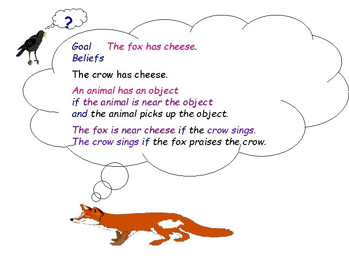 ? Goal The fox has cheese. Beliefs The crow has cheese. An animal has ? Goal The fox has cheese. Beliefs The crow has cheese. An animal has