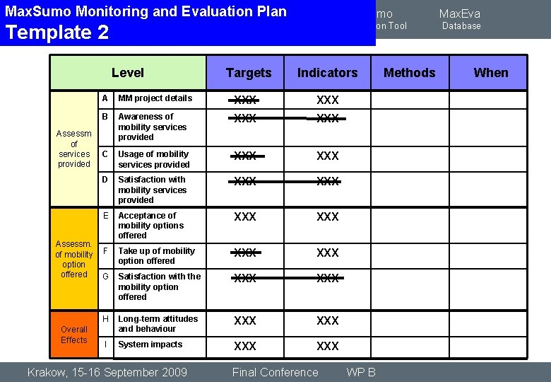 Max. SUMO Max. Sumo. Evaluation Monitoring and Evaluation Plan Max. Sem. Plan Max. Explorer