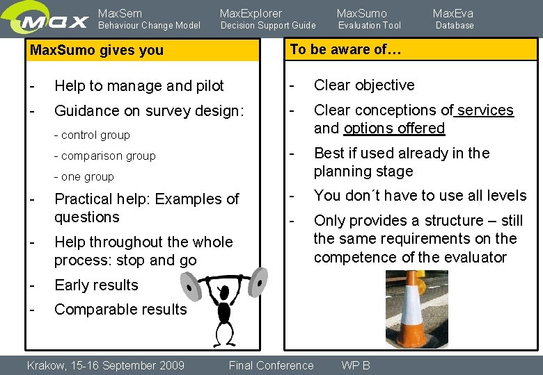 Max. Sem Max. Explorer Max. Sumo Behaviour Change Model Decision Support Guide Evaluation Tool