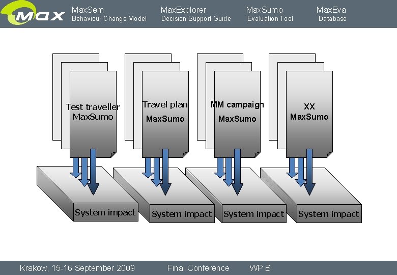 Max. Sem Max. Explorer Max. Sumo Behaviour Change Model Decision Support Guide Evaluation Tool