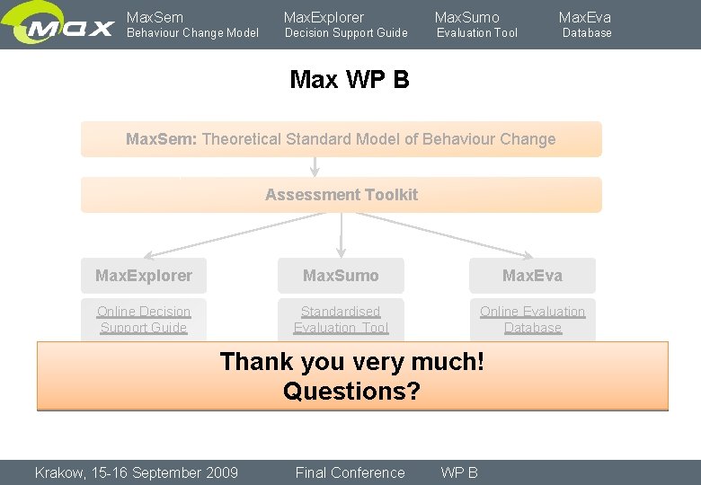 Max. Sem Max. Explorer Max. Sumo Max. Eva Behaviour Change Model Decision Support Guide