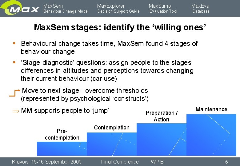 Max. Sem Max. Explorer Max. Sumo Behaviour Change Model Decision Support Guide Evaluation Tool