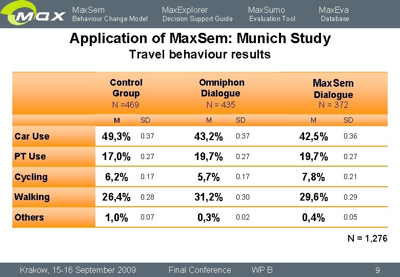 Max. Sem Max. Explorer Max. Sumo Behaviour Change Model Decision Support Guide Evaluation Tool