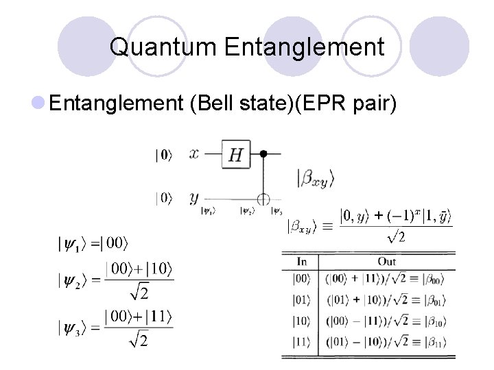 Quantum Entanglement l Entanglement (Bell state)(EPR pair) 