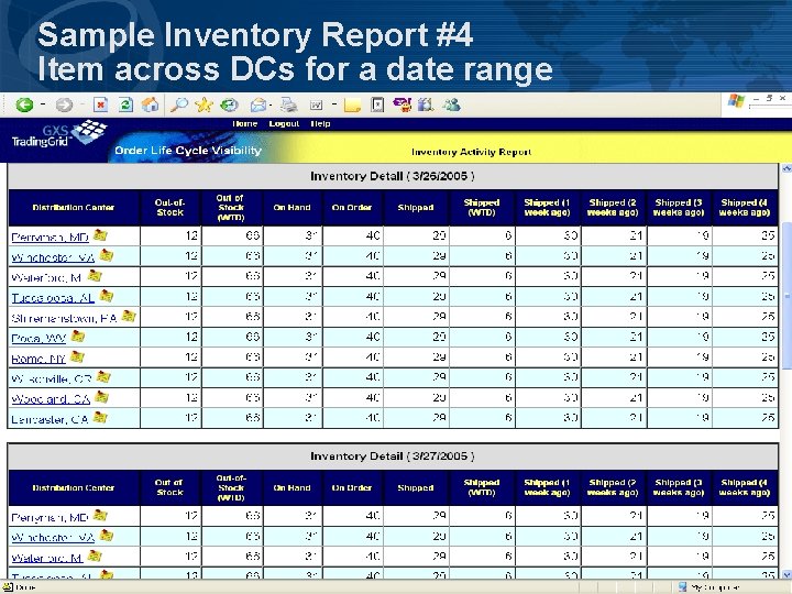 Sample Inventory Report #4 Item across DCs for a date range 