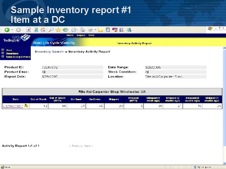 Sample Inventory report #1 Item at a DC 