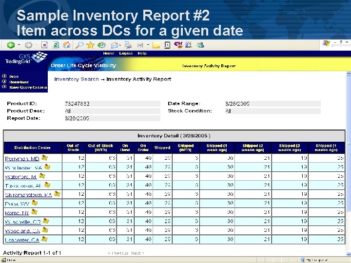 Sample Inventory Report #2 Item across DCs for a given date 