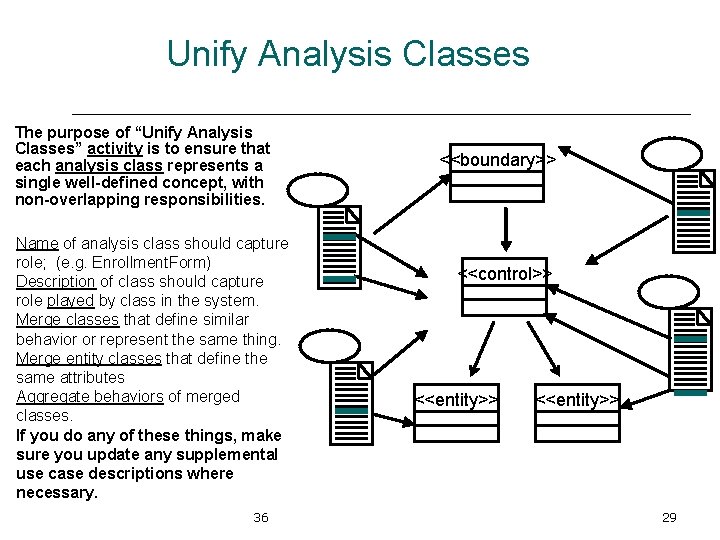 Unify Analysis Classes The purpose of “Unify Analysis Classes” activity is to ensure that