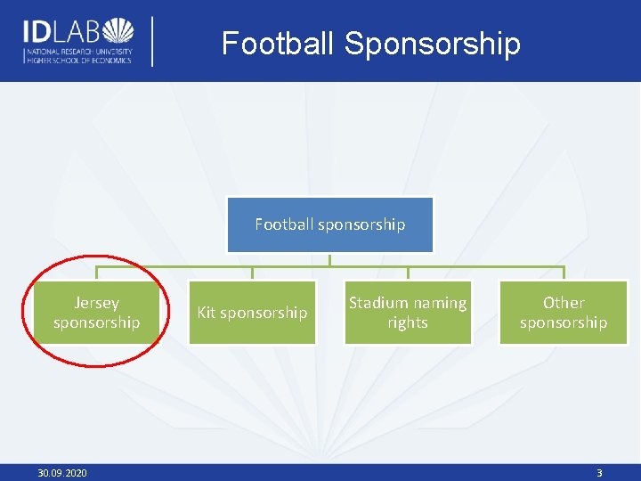 Football Sponsorship Football sponsorship Jersey sponsorship 30. 09. 2020 Kit sponsorship Stadium naming rights
