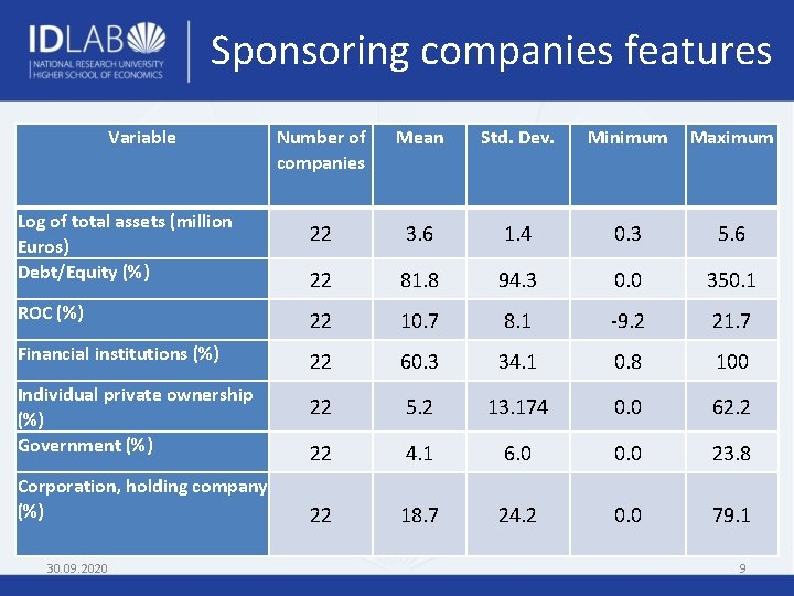 Sponsoring companies features Variable Number of companies Mean Std. Dev. Minimum Maximum 22 3.