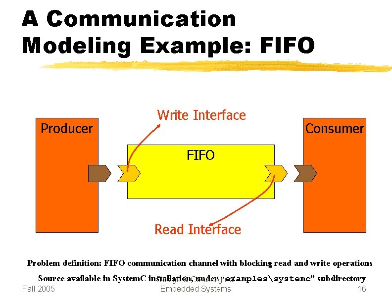 A Communication Modeling Example: FIFO Producer Write Interface Consumer FIFO Read Interface Problem definition: A Communication Modeling Example: FIFO Producer Write Interface Consumer FIFO Read Interface Problem definition: