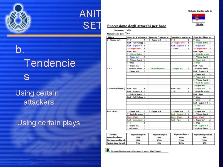 ANITICIPATE THE SETTER’S PLAY b. Tendencie s Using certain attackers Using certain plays 