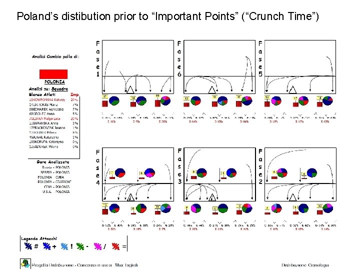 Poland’s distibution prior to “Important Points” (“Crunch Time”) 