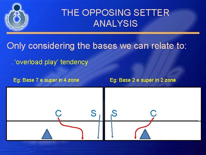 THE OPPOSING SETTER ANALYSIS Only considering the bases we can relate to: . ‘overload