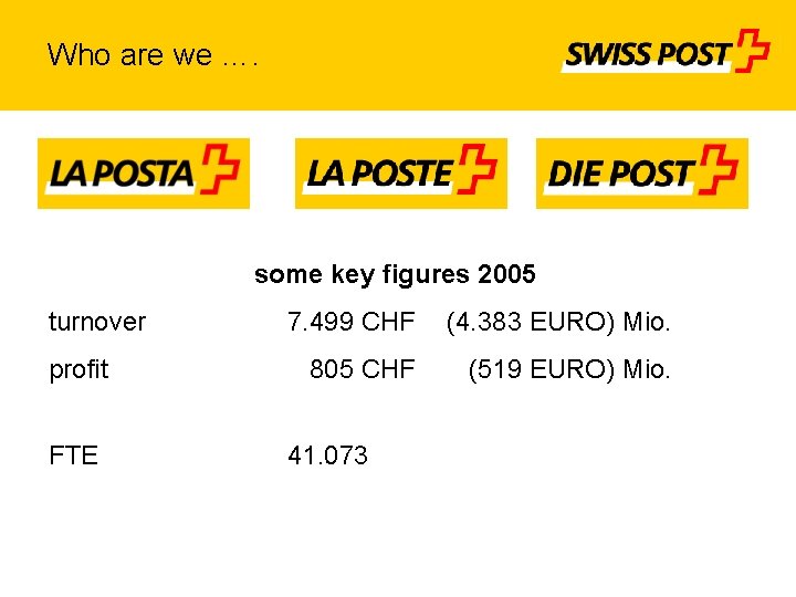 Who are we …. some key figures 2005 turnover profit FTE 7. 499 CHF