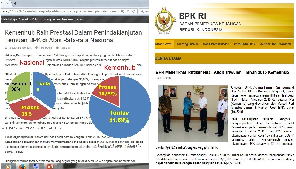 Nasional Belum TL Tunta 30% s Kemenhub Proses 18, 00% Proses 35% Tuntas Proses